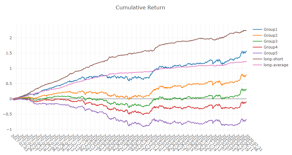 ../_images/analysis_model_cumulative_return.png